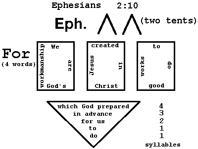 Ephesians 2:10